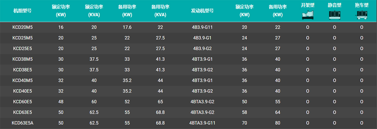 美国康明斯发电机组