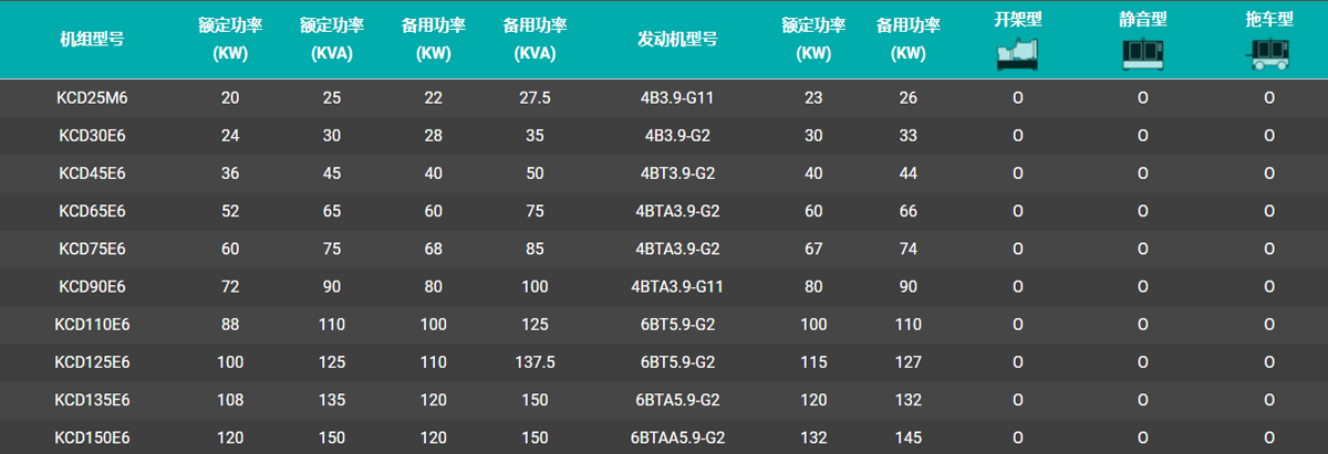 美国康明斯发电机组