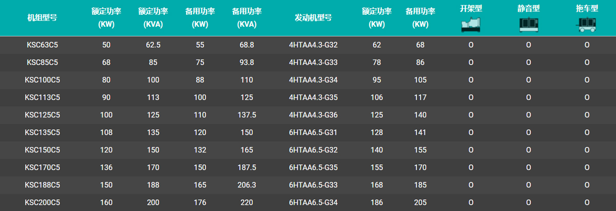 上柴股份发电机组