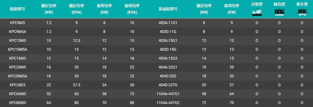 英国珀金斯发电机组