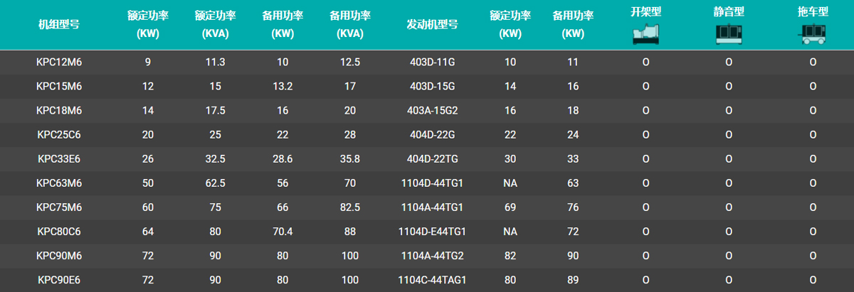 英国珀金斯发电机组