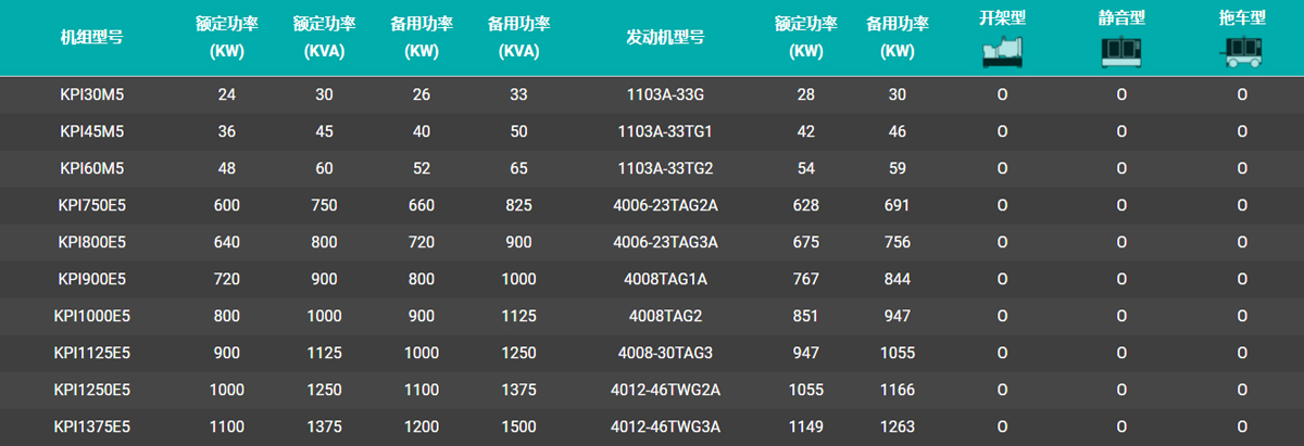 英国珀金斯发电机组