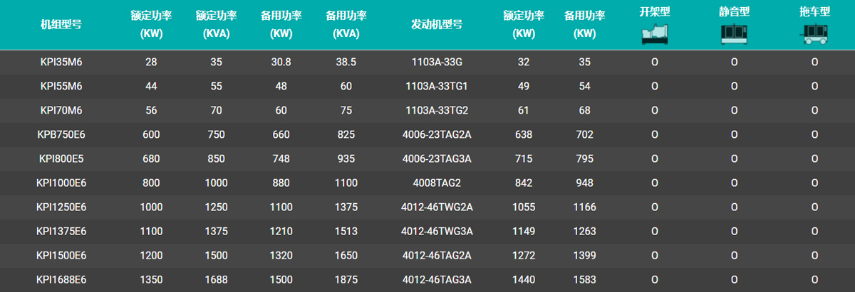 英国珀金斯发电机组