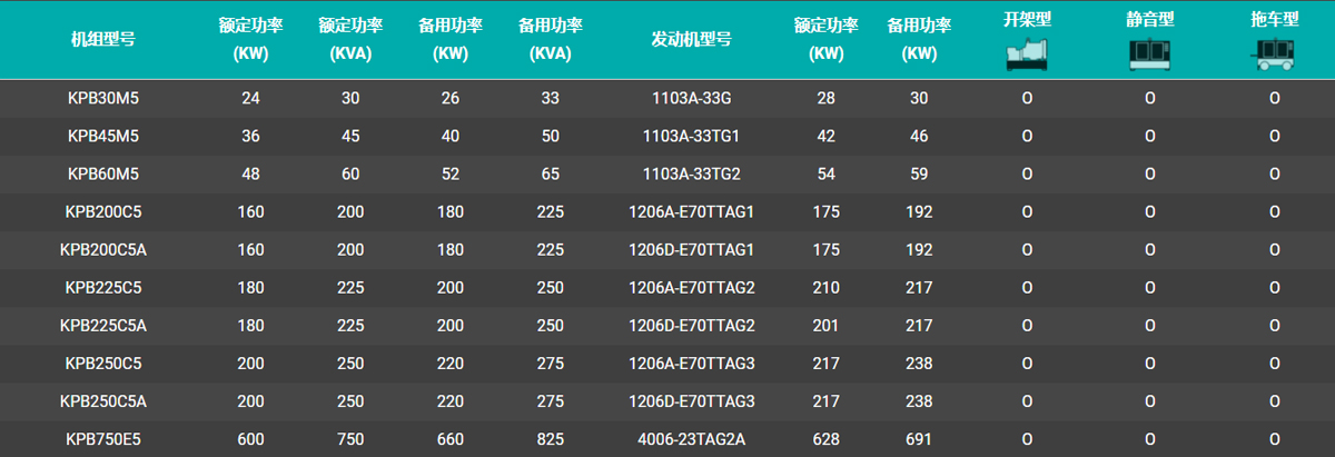 英国珀金斯发电机组